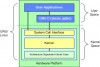 linux kernel anatomy